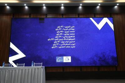 رونمایی از هیات مدیره کانون پیشکسوتان استقلال - پارس فوتبال