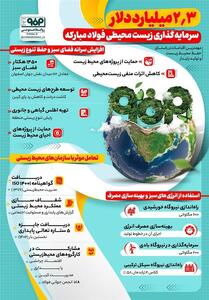سرمایه گذاری 2.3 میلیارد دلاری فولاد مبارکه در محیط زیست - تسنیم