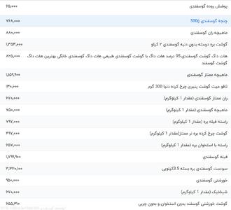 قیمت گوشت قرمز، امروز ۲۴ اردیبهشت ۱۴۰۴