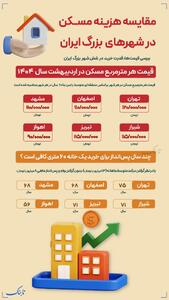 اینفوتابناک | مقایسه هزینه مسکن در شهرهای بزرگ ایران