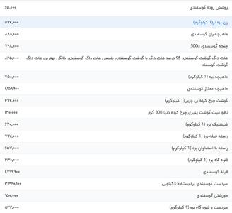 قیمت گوشت قرمز، امروز ۲۵ اردیبهشت ۱۴۰۴