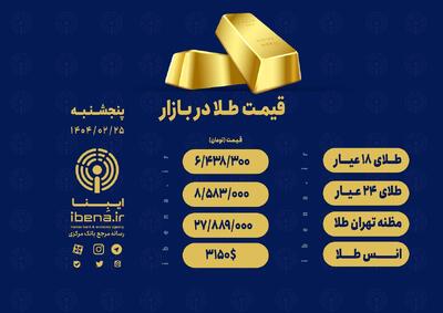 قیمت هر گرم طلای ۱۸ عیار در بازار؛ پنجشنبه ۲۵ اردیبهشت ۱۴۰۴