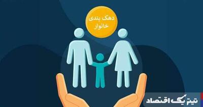 خبر مهم وزیر کار در خصوص دهک‌‌بندی‌ها