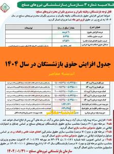 فیش حقوقی بازنشستگان و فرهنگیان در اردیبهشت ۱۴۰۴ | تغییرات مهم و مبلغ نهایی