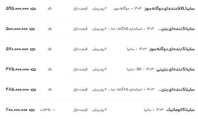 قیمت ساینا، امروز ۲۷ اردیبهشت ۱۴۰۴