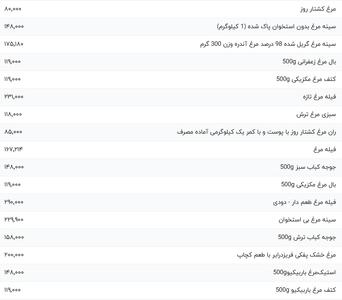قیمت گوشت مرغ، امروز ۲۸ اردیبهشت ۱۴۰۴