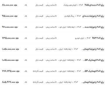 قیمت پژو ۲۰۷، امروز ۲۸ اردیبهشت ۱۴۰۴