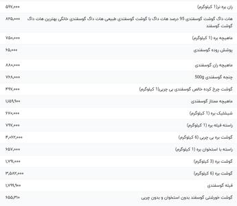 قیمت گوشت قرمز، امروز ۲۹ اردیبهشت ۱۴۰۴
