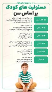 اینفوگرافی| مسئولیت‌های کودک بر اساس سن