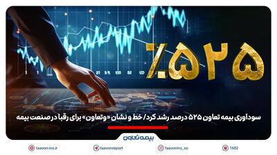 سودآوری بیمه تعاون ۵۲۵ درصد رشد کرد/ خط و نشان «وتعاون» برای رقبا در صنعت بیمه | اقتصاد24