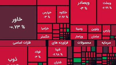 بورس قرمز شد + نمادها