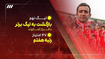 عملکرد تراکتور در تاریخ لیگ برتر
