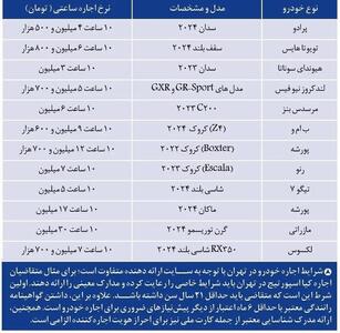 قیمت عجیب اجاره خودرو در تهران! پورشه ماکان ساعتی چند؟ | رویداد24