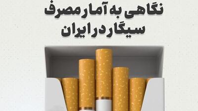 آمار مصرف سیگار در ایران