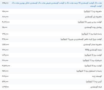 قیمت گوشت قرمز، امروز ۳۱ اردیبهشت ۱۴۰۴