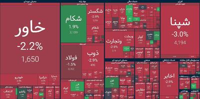 سقوط شاخص کل بورس تهران؛ خروج پول حقیقی ادامه دارد - سرمایه و بورس