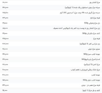 قیمت گوشت مرغ، امروز ۱ خرداد ۱۴۰۴