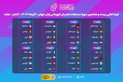 برگزاری قرعه‌کشی مسابقات هندبال زنان قهرمانی جهان/ رقبای ایران مشخص شدند - پارس فوتبال