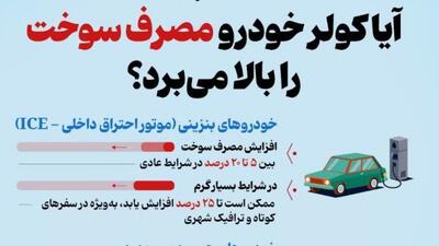 آیا کولر خودرو مصرف سوخت را بالا می‌برد؟