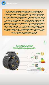 تکلیف هزینه سوخت صرفه جویی شده در طرح تعویض الکتروموتور کولر‌های آبی