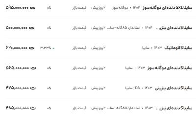 قیمت ساینا، امروز ۳ خرداد ۱۴۰۴