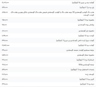 قیمت گوشت قرمز، امروز ۳ خرداد ۱۴۰۴