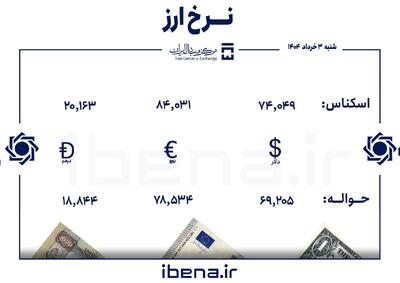قیمت دلار و یورو در مرکز مبادله ایران؛ شنبه ۳ خرداد