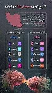 اینفوتابناک/ شایع ترین سرطان ها در ایران