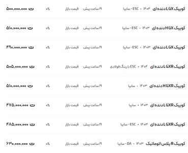 قیمت کوئیک، امروز ۴ خرداد ۱۴۰۴