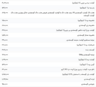قیمت گوشت قرمز، امروز ۴ خرداد ۱۴۰۴
