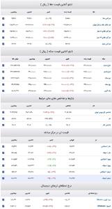 تابلو آنلاین قیمت ها امروز