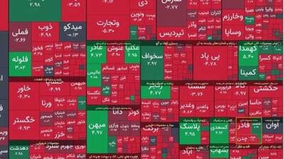 شاخص بورس سقوط کرد