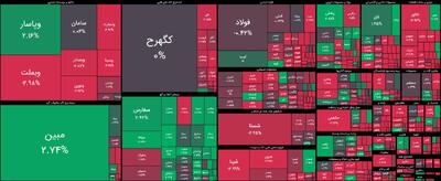 سقوط بورس در شنبه ۴ خرداد ۱۴۰۴ / پول حقیقی از بازار سهام گریخت - سرمایه و بورس