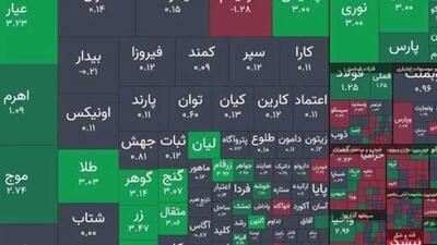 رشد اندک شاخص بورس امروز 1404/03/05