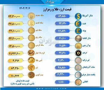 تازه‌ترین قیمت سکه و ارز امروز ۶ خرداد ۱۴۰۴