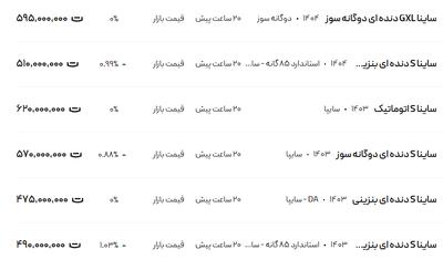 قیمت ساینا، امروز ۷ خرداد ۱۴۰۴