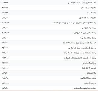 قیمت گوشت قرمز، امروز ۷ خرداد ۱۴۰۴