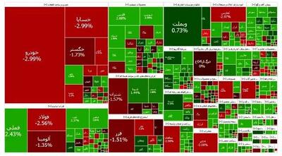 پایان بورس امروز 7 خرداد 1404