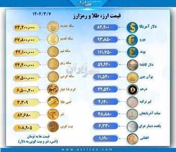 قیمت سکه و ارز امروز ۷ خرداد در بازار آزاد چقدر است؟