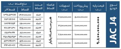 با وام 480 میلیونی خودرو پرطرفدار چینی بخر | فروش اقساطی جک J4 با 500 میلیون پیش!