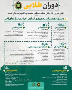 اینفوگرافی/ مروری بر جنگنده‌ها، ناوها و سامانه‌های جدید ارتش | اقتصاد24