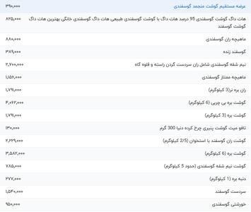 قیمت گوشت قرمز، امروز ۸ خرداد ۱۴۰۴