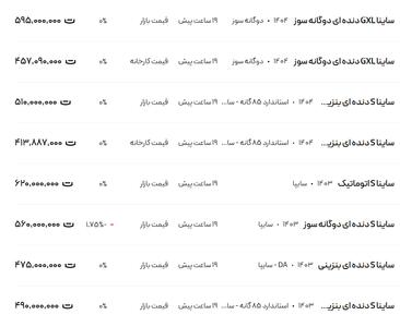 قیمت ساینا، امروز ۸ خرداد ۱۴۰۴