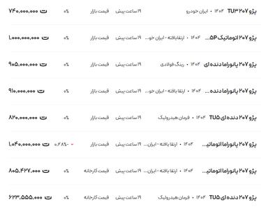 قیمت پژو ۲۰۷، امروز ۸ خرداد ۱۴۰۴