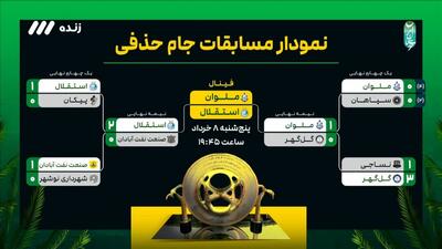 مسیر صعود استقلال و ملوان به فینال جام حذفی