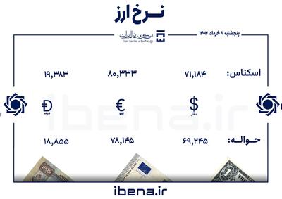 قیمت دلار و یورو در مرکز مبادله ایران؛ پنجشنبه ۸ خرداد
