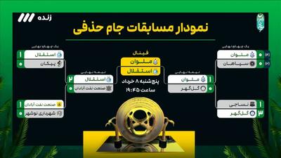 مسیر صعود استقلال و ملوان به فینال جام حذفی
