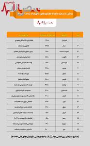 مقایسه حقوق کارگران در 18 کشور خاورمیانه/ ایران در کجای جدول ایستاده است؟