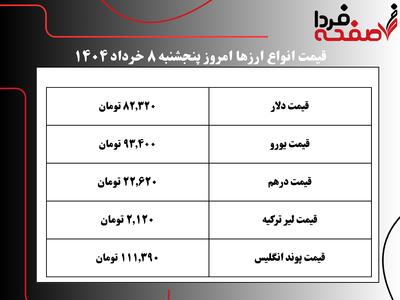 آخرین قیمت دلار و یورو امروز پنجشنبه ۸ خرداد ۱۴۰۴ + جدول ارزها به تومان