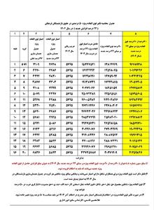 واریزی جدید به حقوق بازنشستگان در خرداد ماه | فوق العاده ویژه حقوق بازنشستگان را چقدر افزایش می دهد؟
